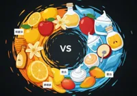 信息素與攻受測驗~